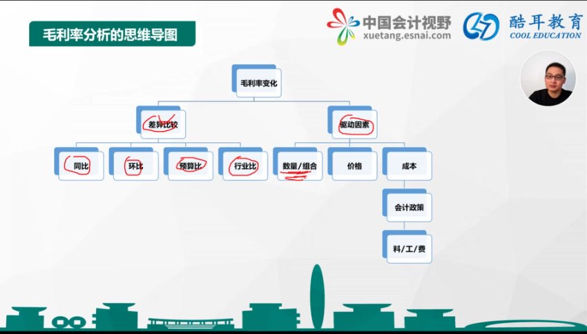 财务BP实战指南：从核算到决策30讲
