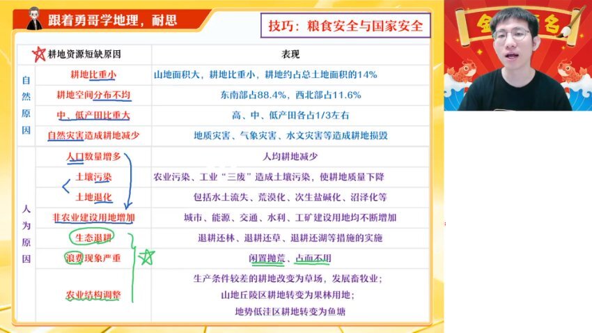 2025高考地理孙国勇密训班：自然人文冲刺+热点题型攻略