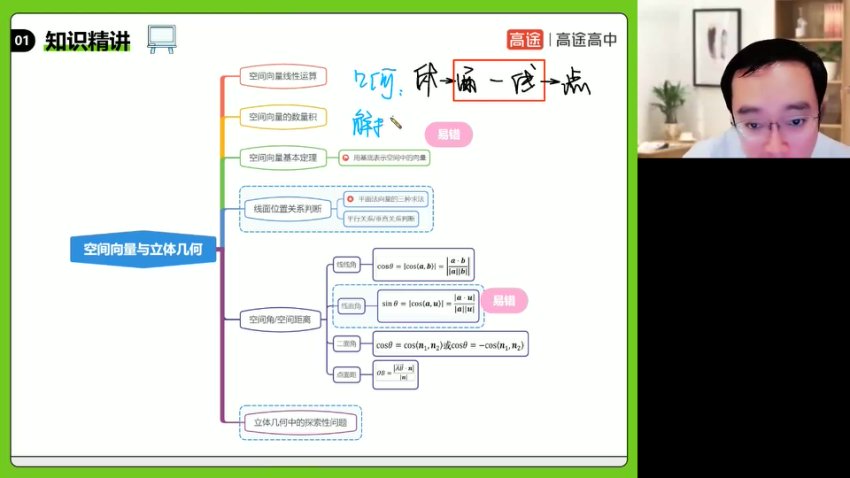 2024高二数学周帅秋季班-空间向量/圆锥曲线/数列专题