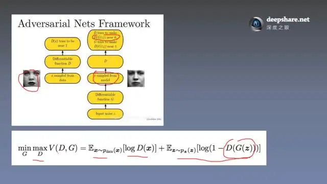 深度学习花书训练营：数学基础与实战项目精讲