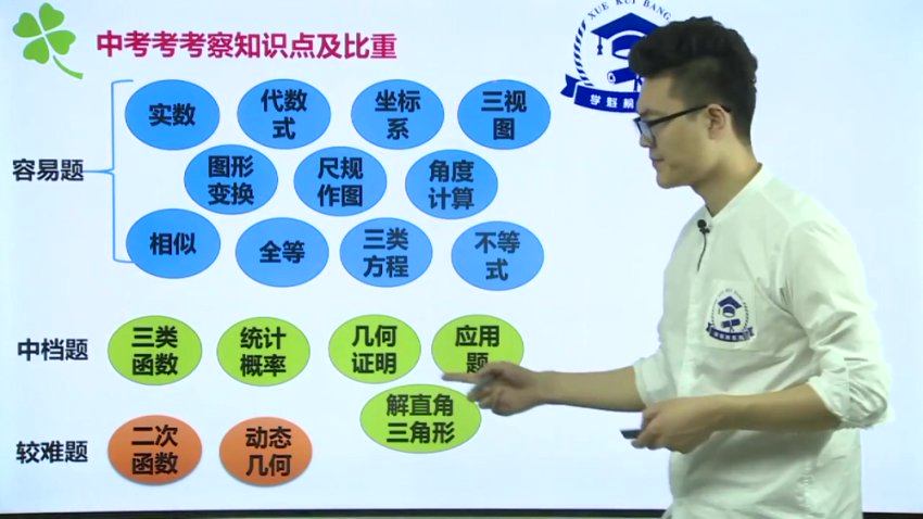 邱崇初中数学高效学习法：技巧全攻略