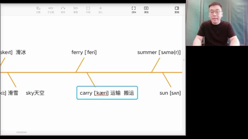 刘一男零基础速记4000英语单词【38节视频课】