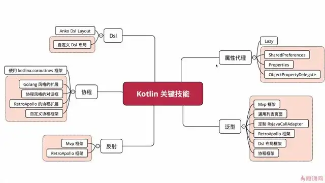 《Kotlin开发实战：特性解析与框架设计精讲》