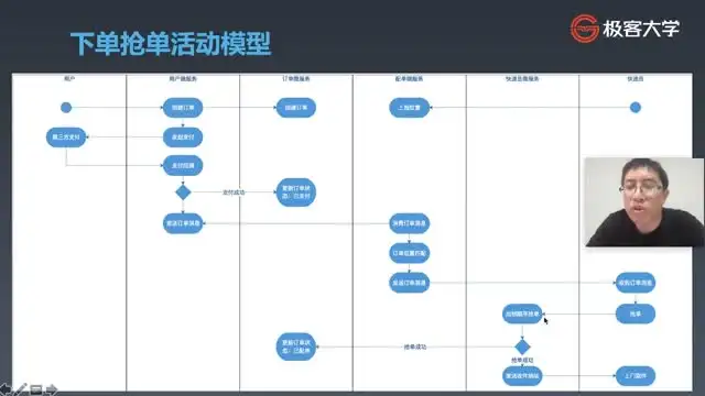 架构师实战训练营：全流程课件与源码解析