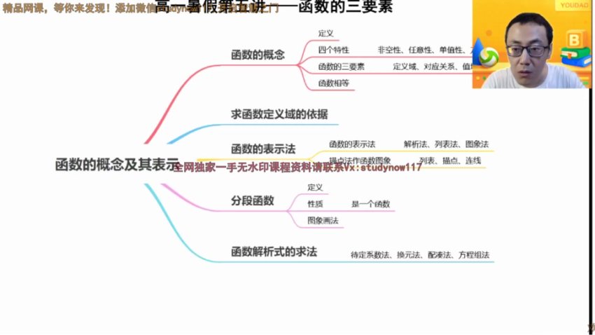 2024高一数学王伟专题课：集合/函数/三角函数精讲