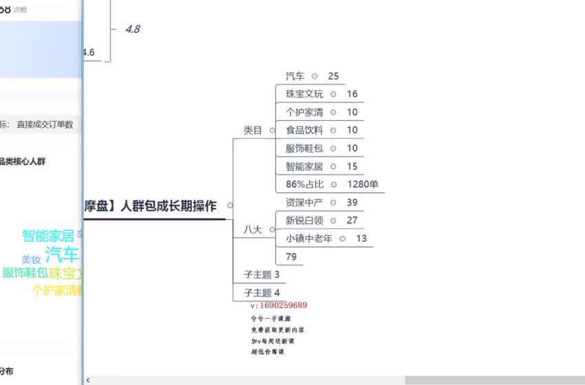 抖音千川投放实战指南：直播+短视频+商品卡全攻略
