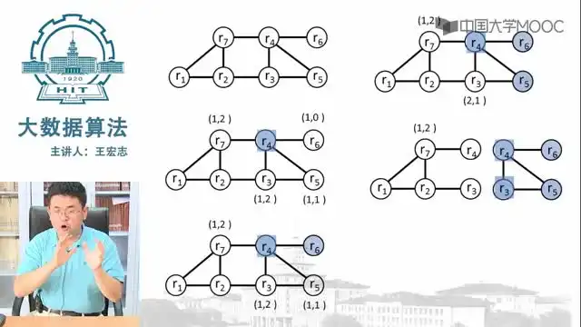 哈工大王宏志：大数据算法精讲与实战应用