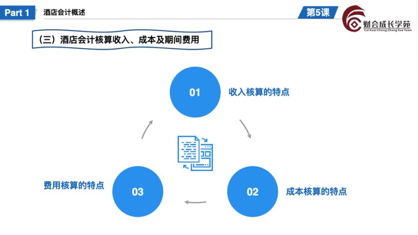 酒店会计真账实操：从纳税申报到职场提升