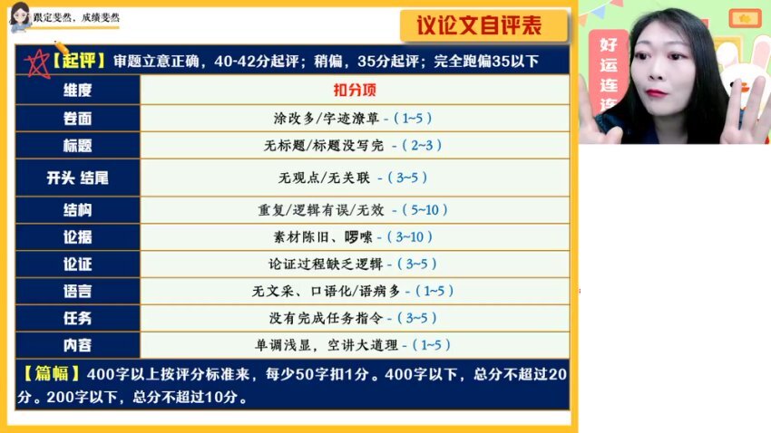 2025高三语文罗斐然A+班：作文+阅读密训突破