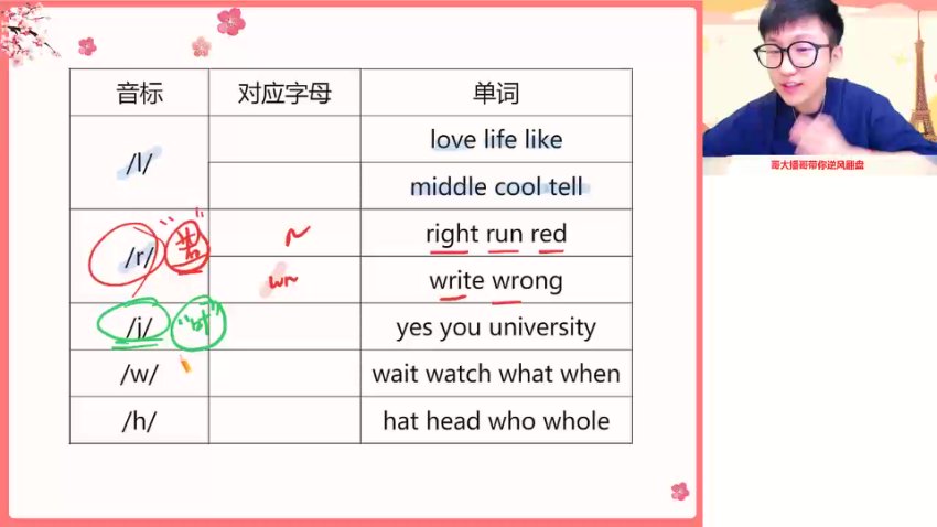 2024新高一英语尖端班：音标+语法+写作系统课