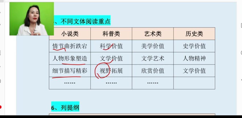 余亦诺小学语文提分课：基础+阅读+作文+同步（9-13岁）