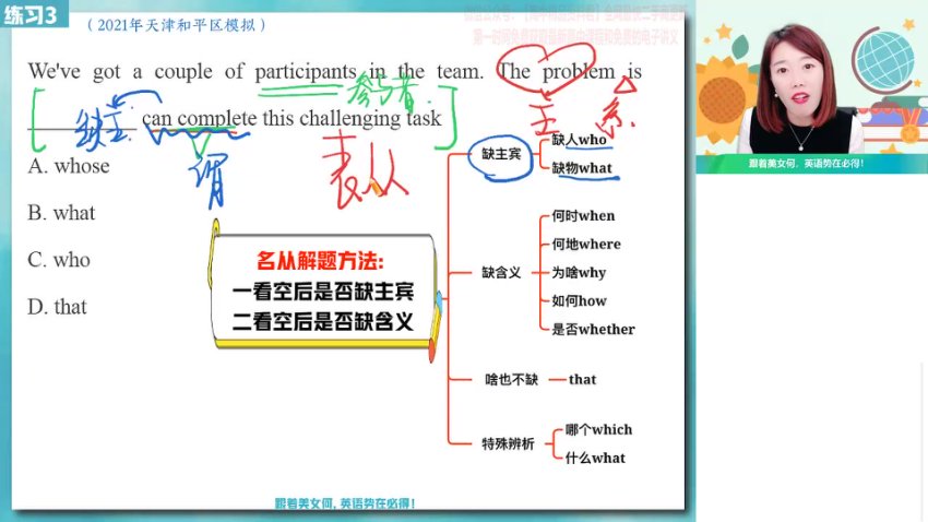 2024高二英语何红艳秋季班：语法阅读写作全突破