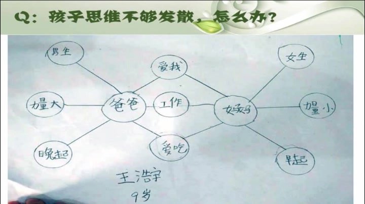 零基础亲子思维导图全攻略：凯叔系列课程