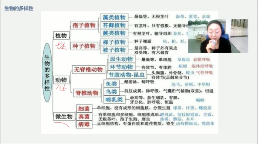 2021初二生物春季精讲课程-13讲全解析