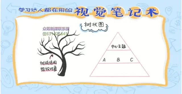 视觉笔记术：高效学习与创意思维的终极指南