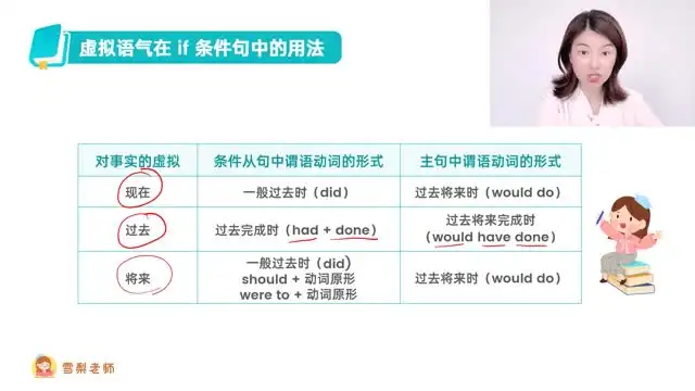 雪梨老师72节中高级英语语法精讲：从基础到精通