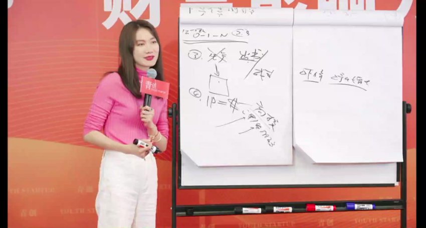 2024张萌财富影响力课：6期实战赚钱秘籍