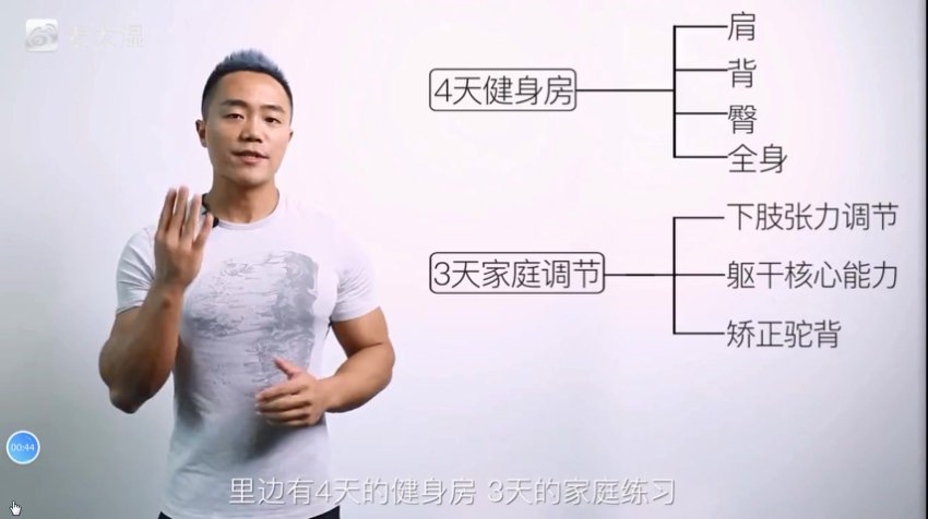 麦大湿沙漏身材3周塑形计划：臀背肩专项训练