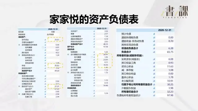 《零基础快速掌握财务报表》【视频教学】