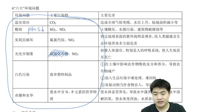 2025高一化学全年班-钟潇老师系统精讲
