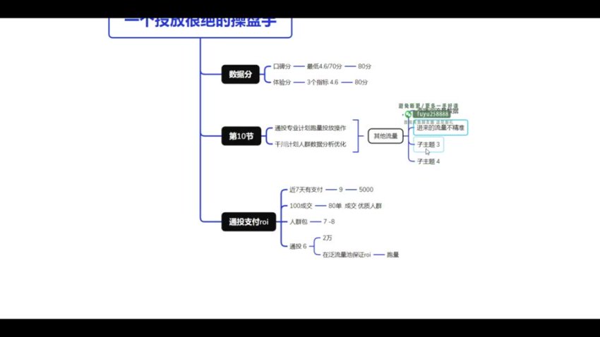 壹哥千川投放实战课：短视频+直播带货技巧大全