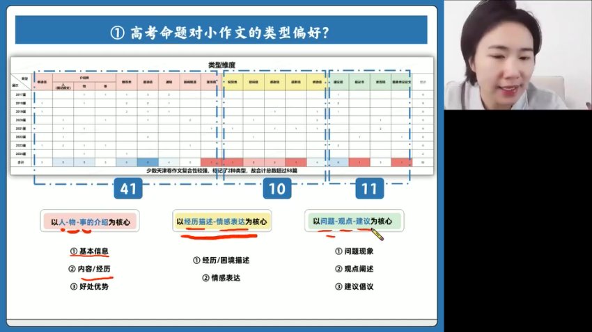 2024高三英语王煜嘉专项突破班：语法/阅读/写作/完形技巧