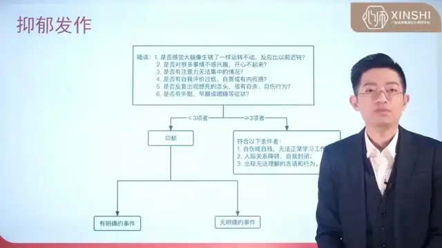吴月波催眠与心理学：从入门到精通