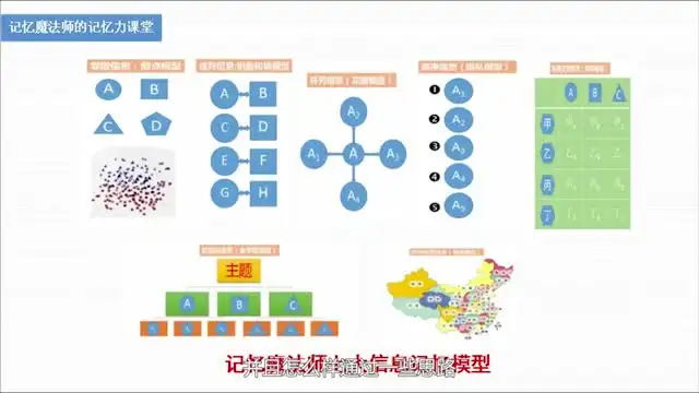 揭秘《最强大脑》冠军记忆法：30天提升记忆力