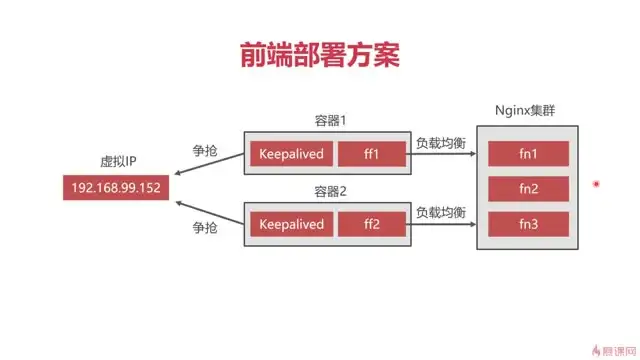Docker企业级前后端分离项目部署与运维实战教程（含源码）