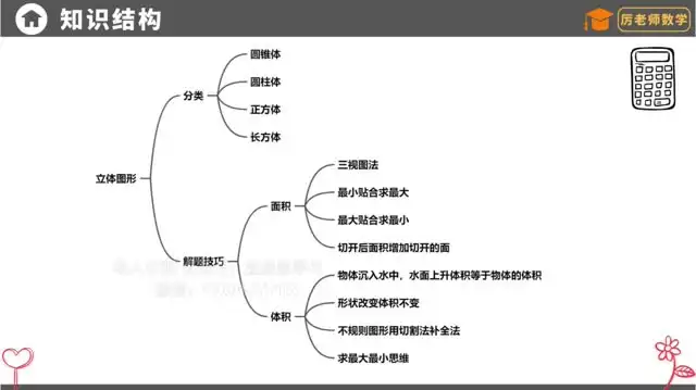 《厉老师小学数学系统思维课：1-6年级全攻略，附讲义习题》