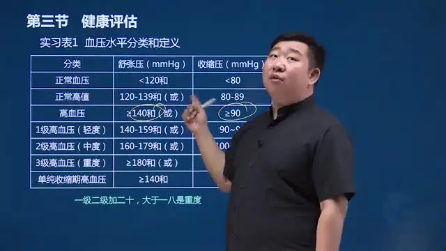 三级健康管理师备考与技能提升全攻略（含课件）