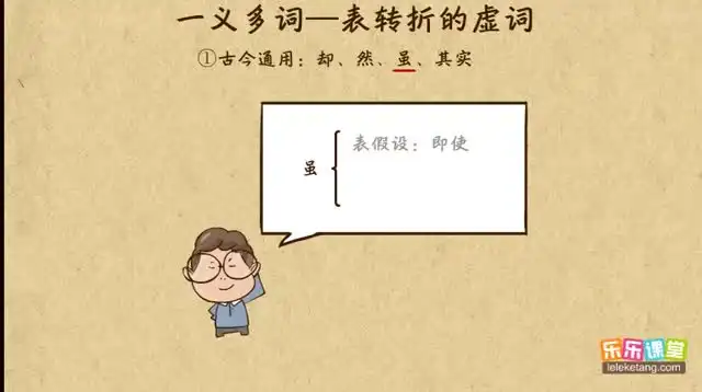 乐乐课堂高中全科合集（化学/数学/物理/语文）