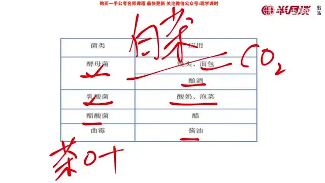 2025国考常识速成：7节课全攻略
