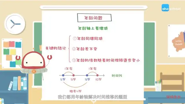 少儿奥数思维训练：数学启蒙与逻辑提升