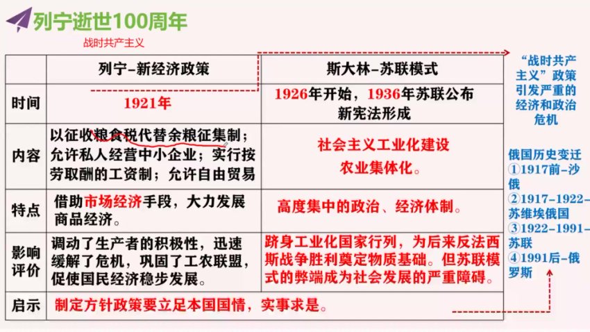 2024高三地理冲刺课：李荟乐考前1月高效备考指南