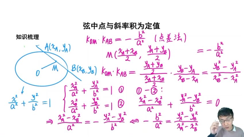 2025王伟高二数学全年系统班