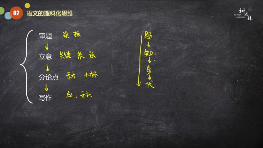 树成林全科高效学习法：9大学科思维突破