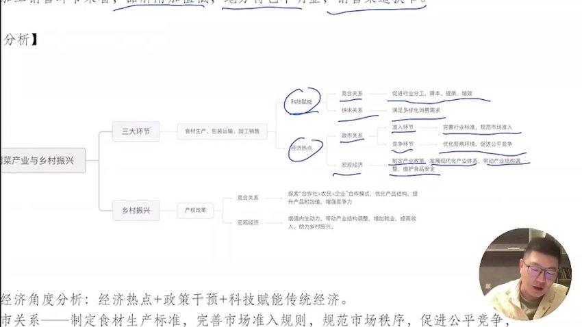 马宇轩2024高考政治全程班：教材通关+题型精讲+时政热点