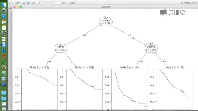 R语言医学数据分析实战：从入门到精通