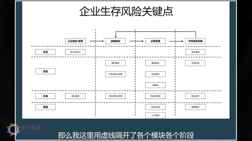 10节课掌握财务经营分析：思维+工具实战