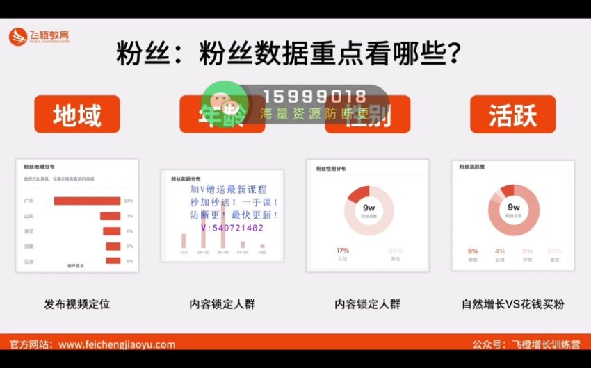 许茹冰抖音运营课：0基础入门到爆款实操52讲
