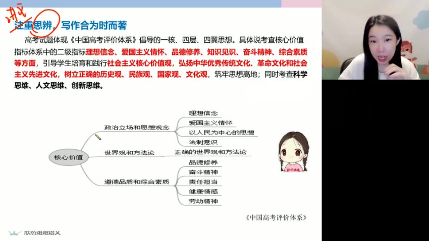 2024高三语文冲刺班：谢欣然四大模块精讲（古诗文+现代文+作文+语言）