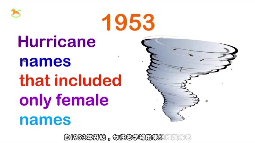 儿童科普动画20集：人体奥秘+自然现象1080P