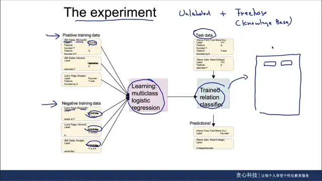 华为Linux认证工程师课程：从入门到精通