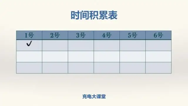 阿何60天高效学习力提升课程