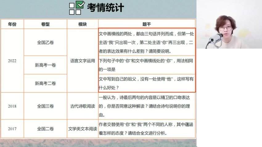 2024高三马一鸣语文一轮复习+冲刺班全套资料