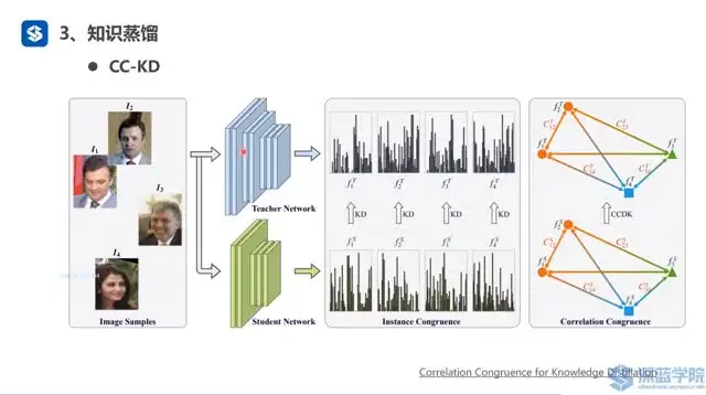 人脸识别入门教程：从基础到实战，带源码课件