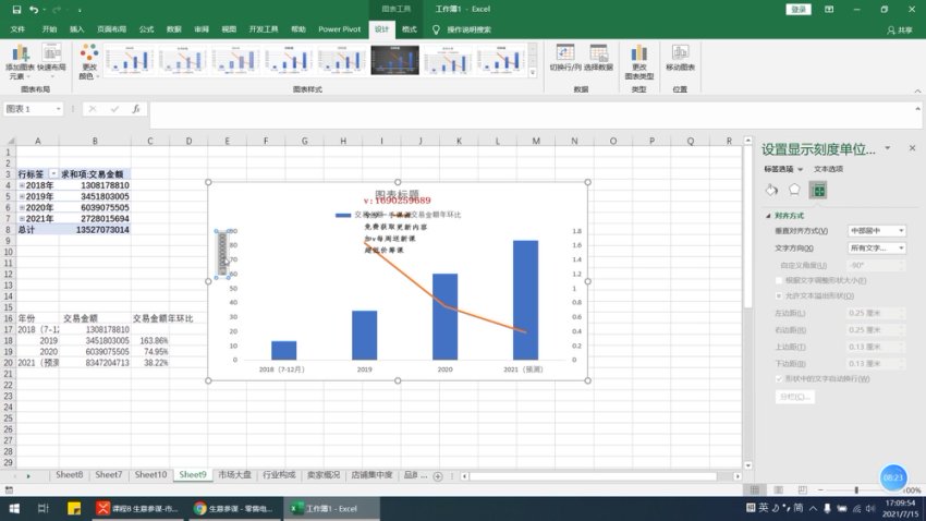 电商数据分析实战：从入门到精通