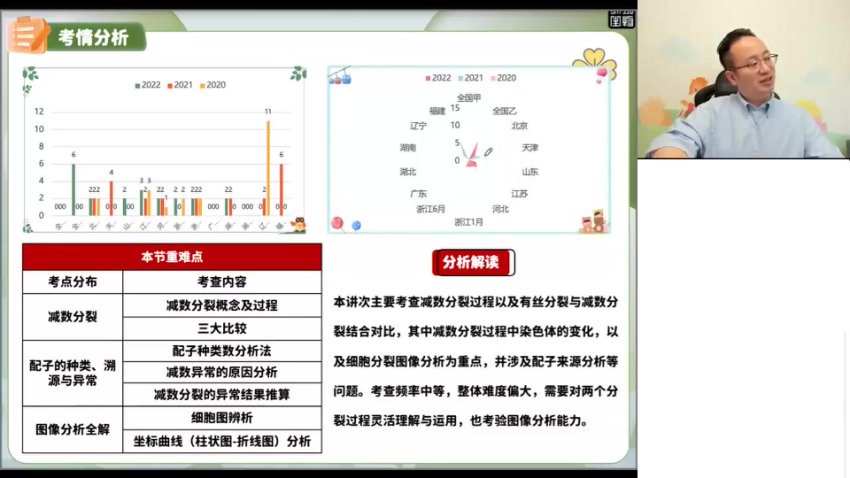 2024徐京高三生物一轮二轮全程班
