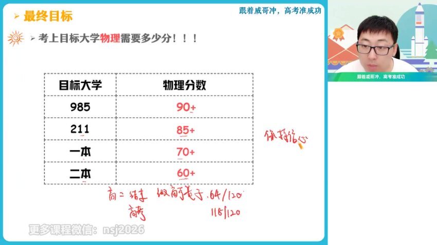 2024蔺天威高三物理全年班：热学/力学/电磁学专题突破
